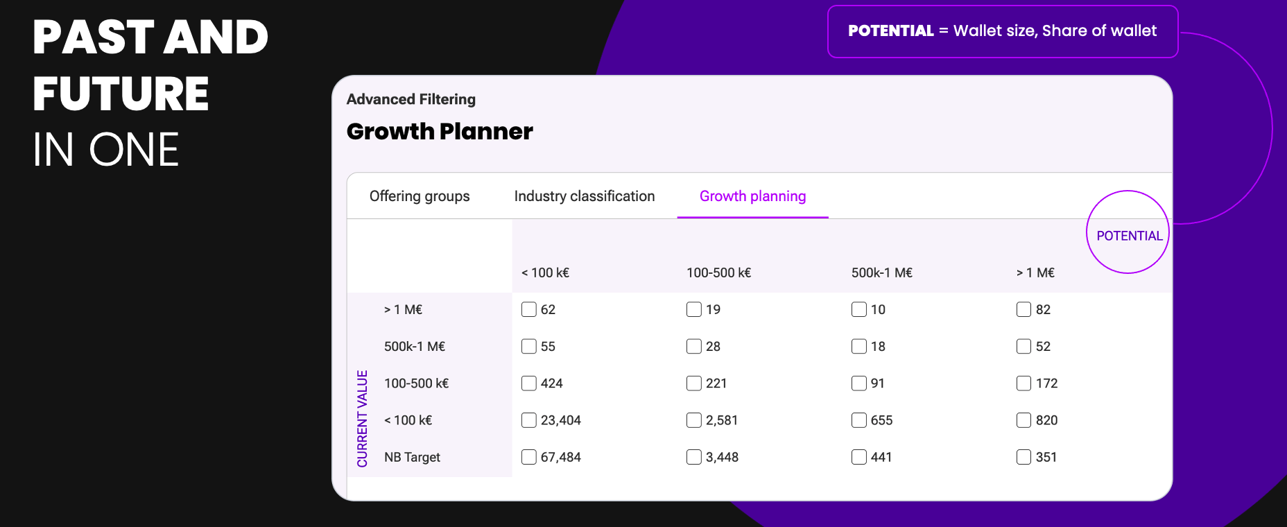 This approach is used to analyze markets and design caremodels for customer segments. The current and potential value of customers is very valuable for resourcing and goal setting purposes