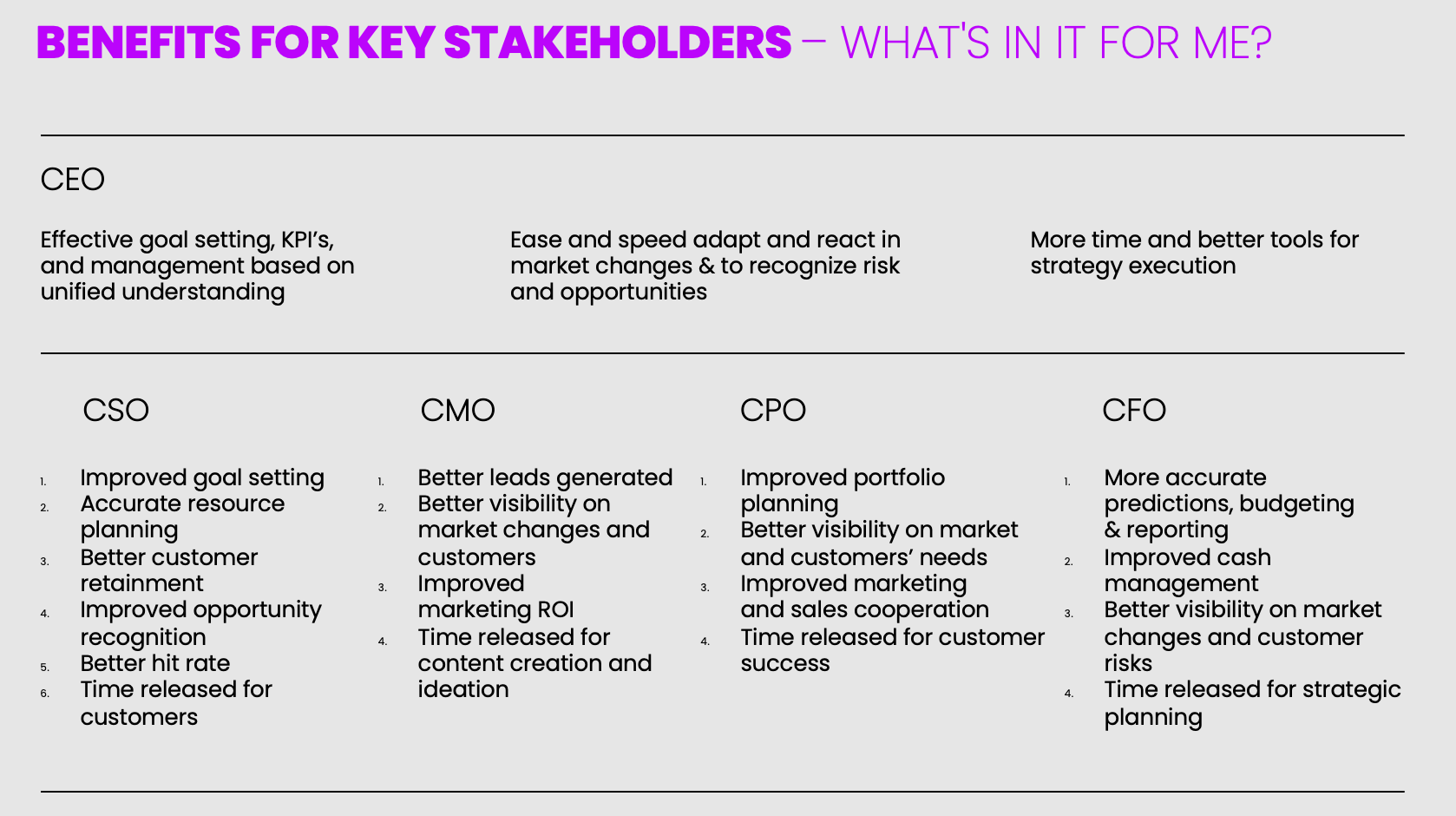 What benefits and value different stakeholder at C-level gain from 180ops tools?