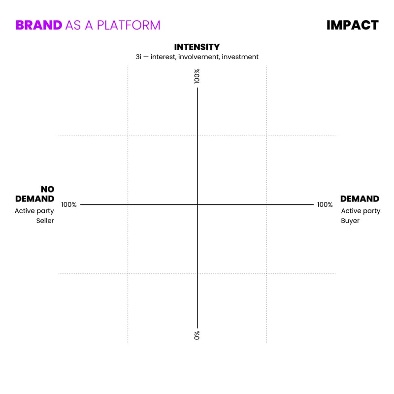 180ops-brand as a platform-impact