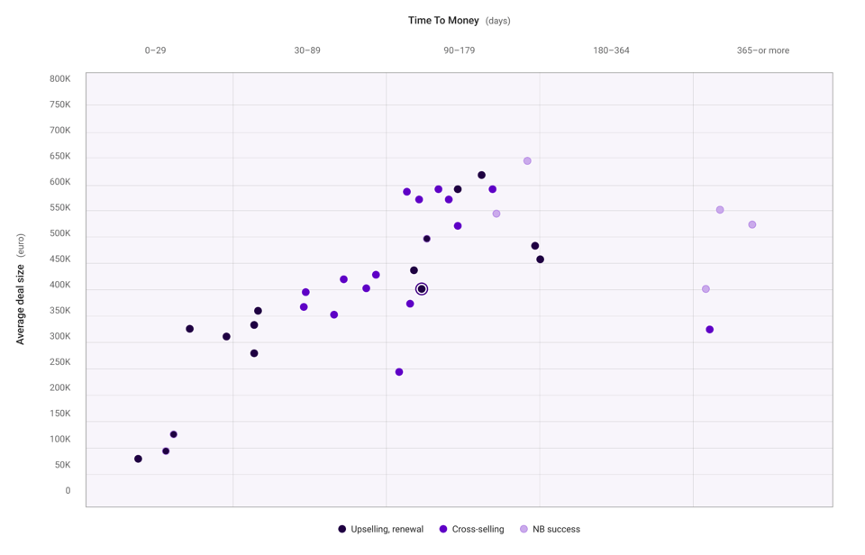 opportunities and risks