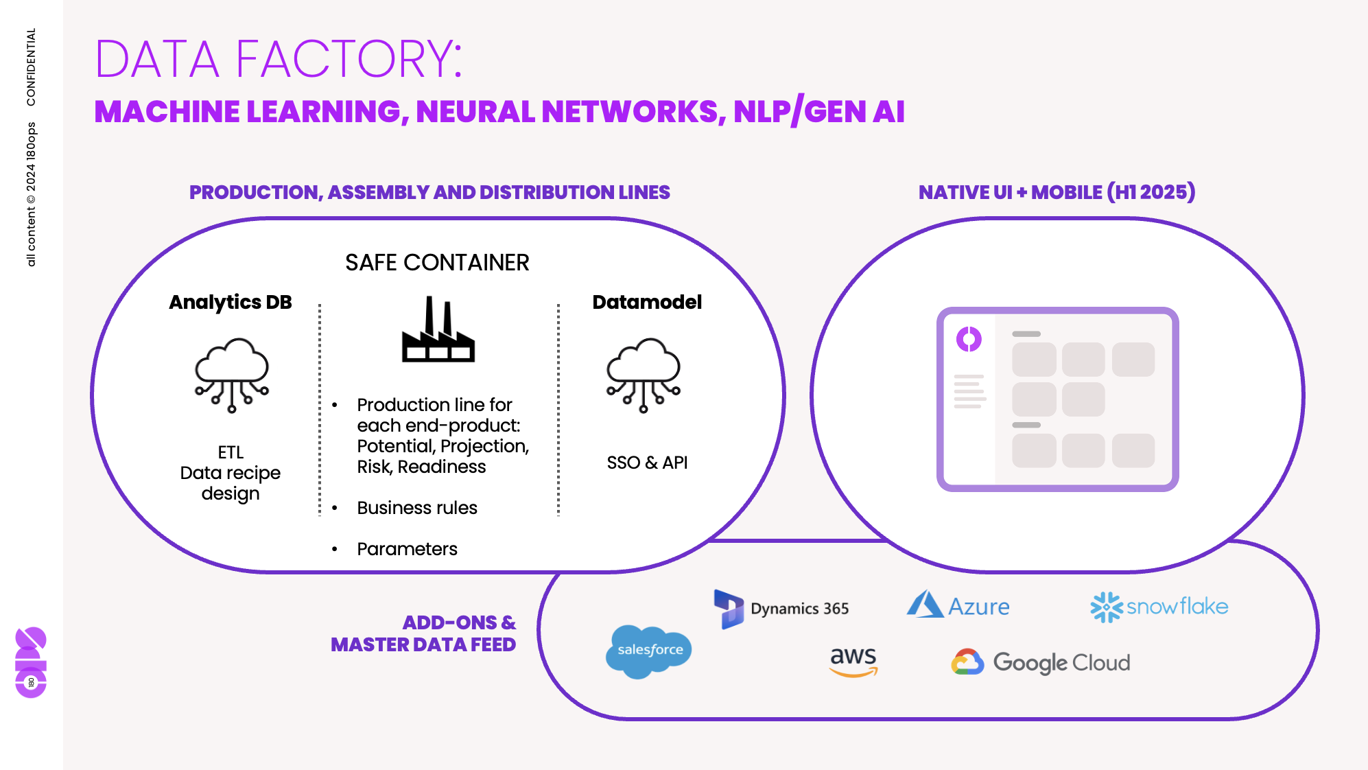 180ops DATA FACTORY approach