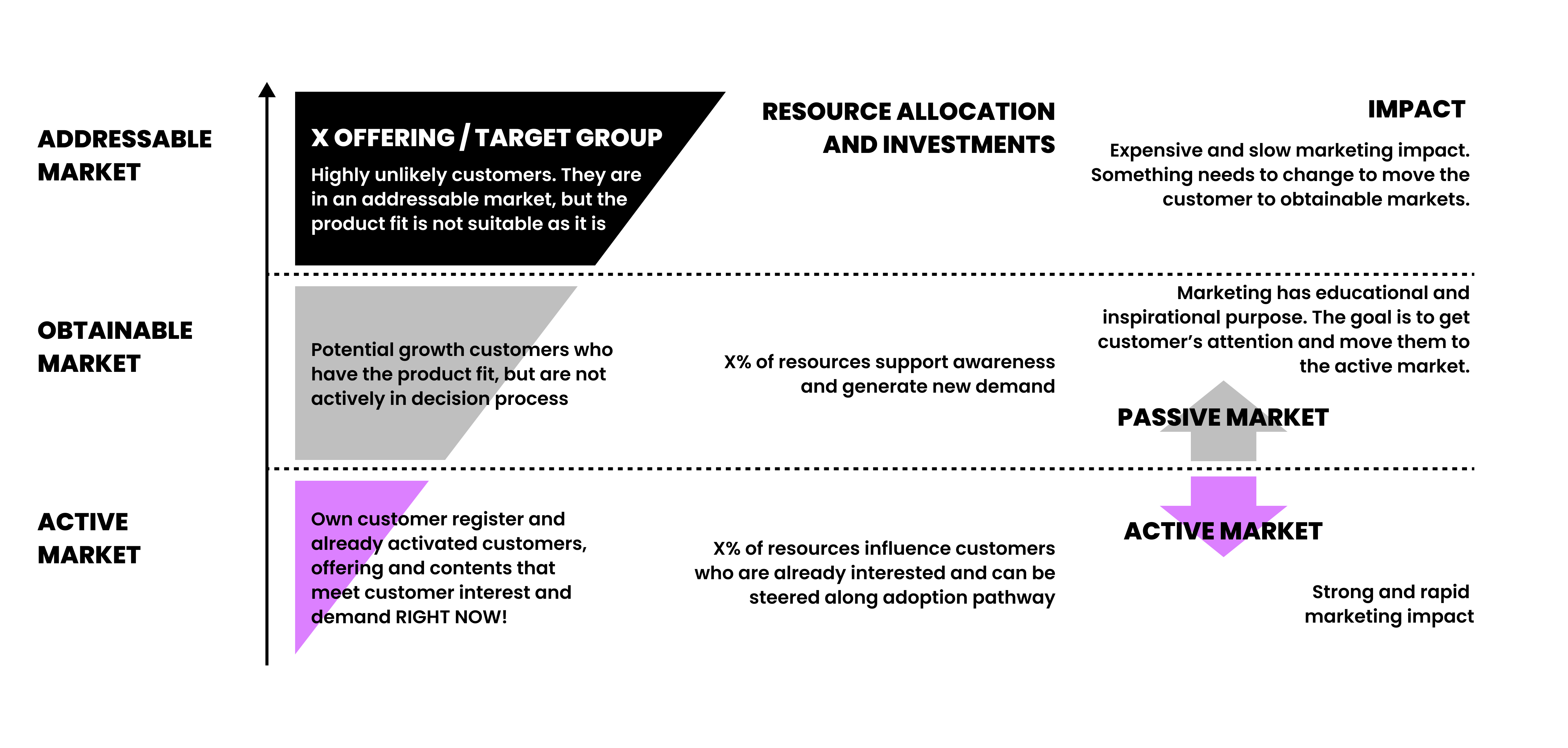 180ops addressable and obtainable markets