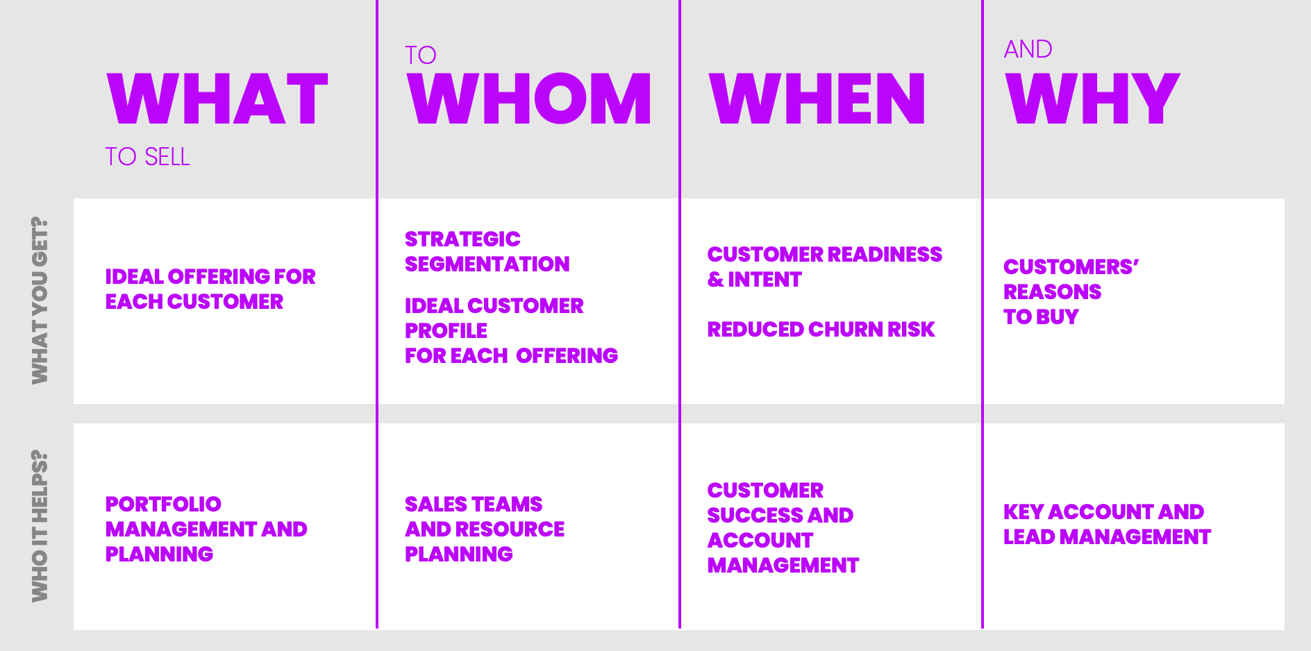Foundation for improving productivity, growth and profitability is in answering these four questions
