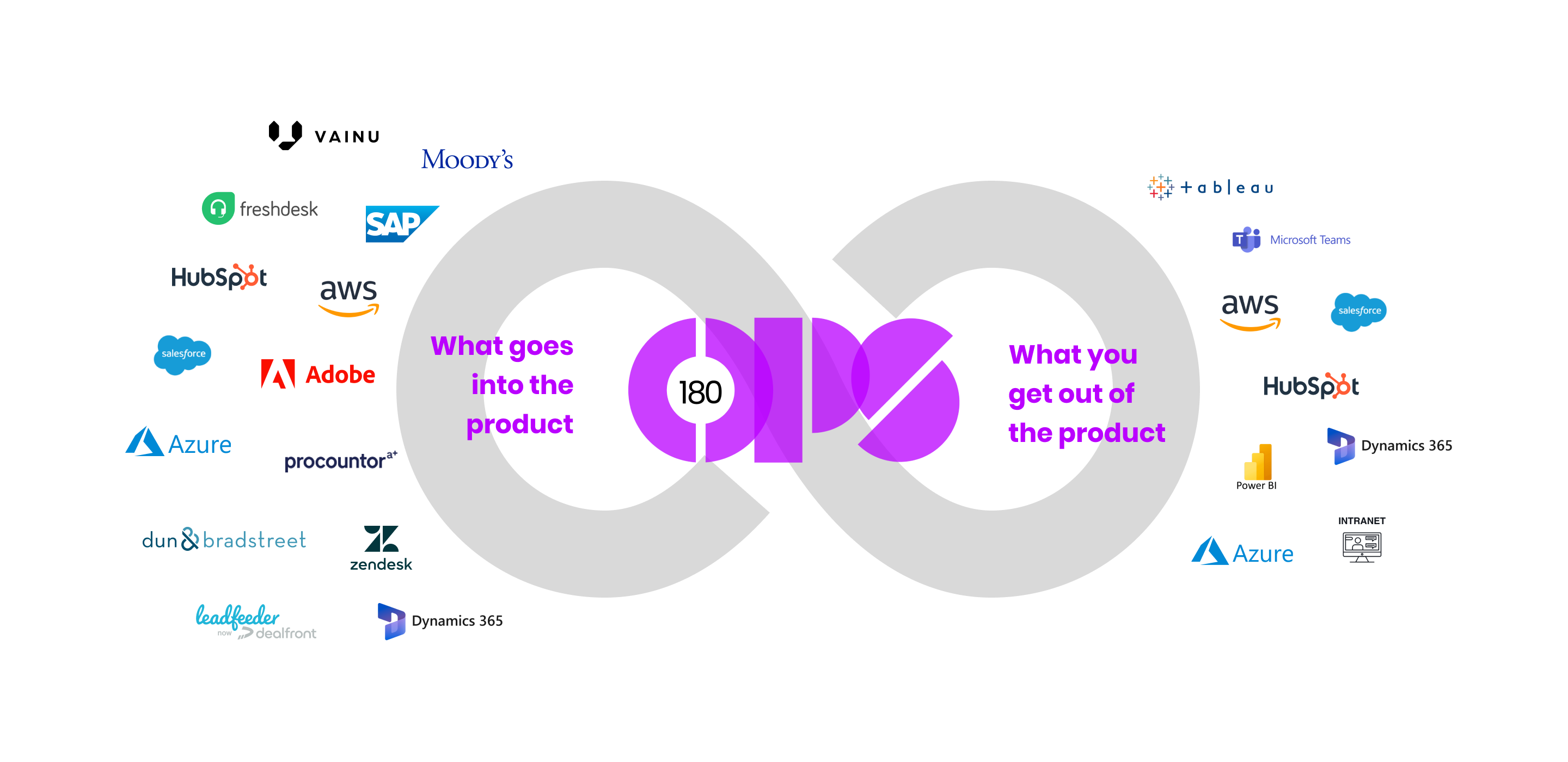 180ops visualisation transparent