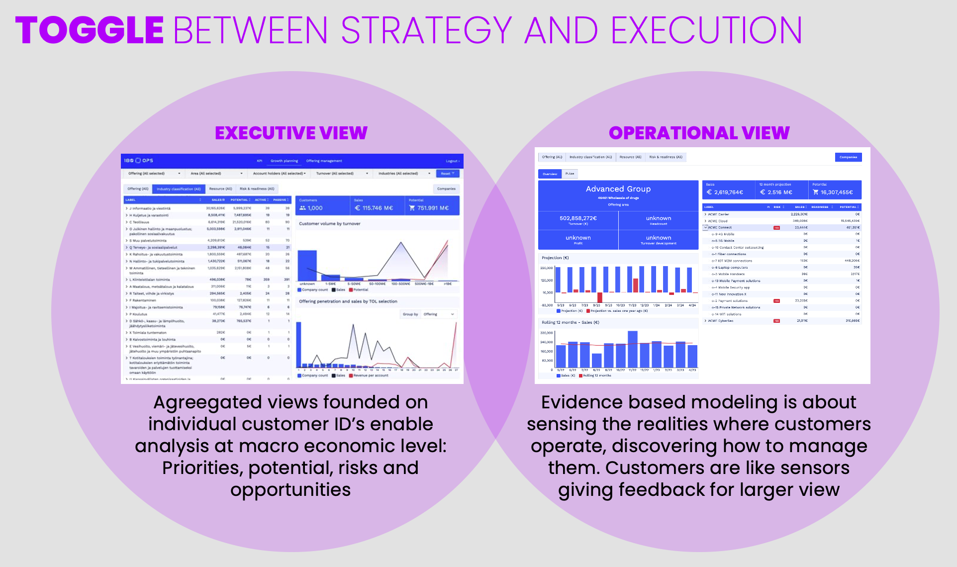 Creating a bridge between strategy and operations