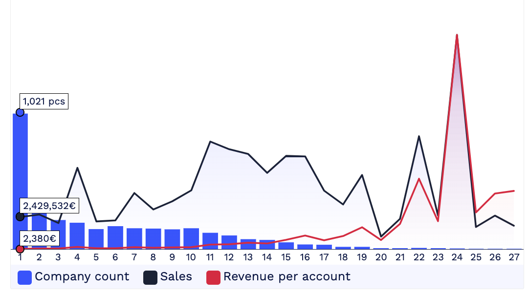 Penetration_revenue_arpa_customers