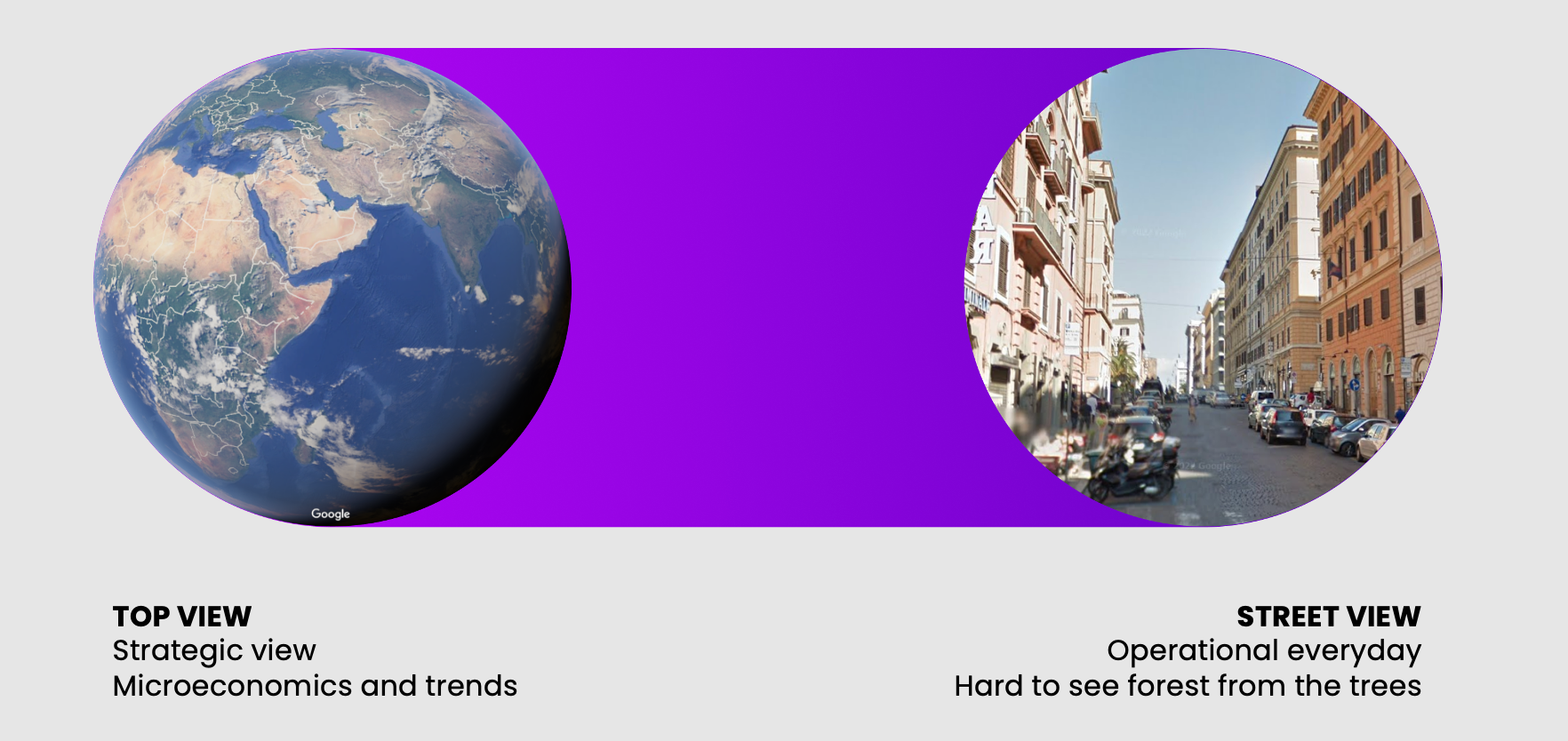 Great gap between how management sees the markets and the operating environment compared to operational people. Closing the gap is imperative