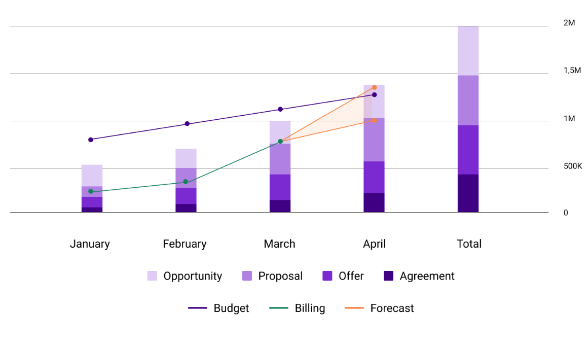 pipeline and billing development against quota feature
