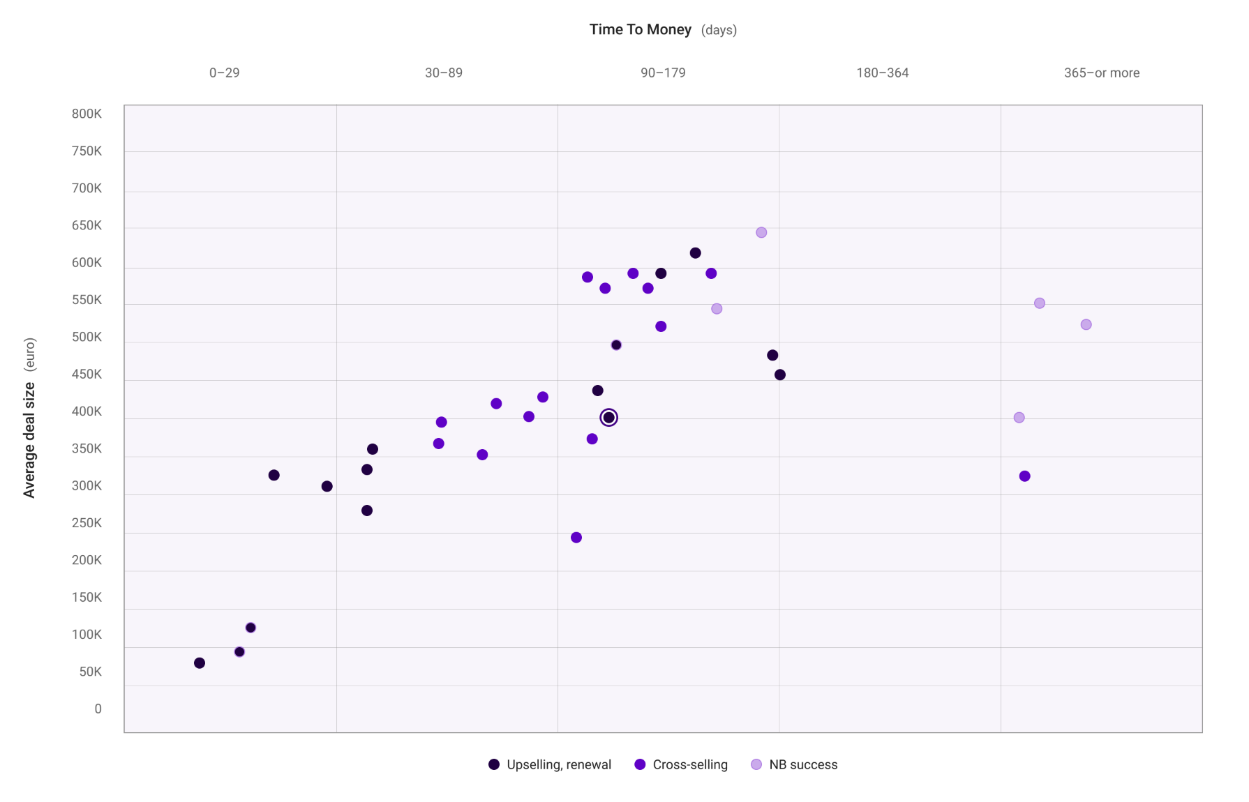 opportunities and risks