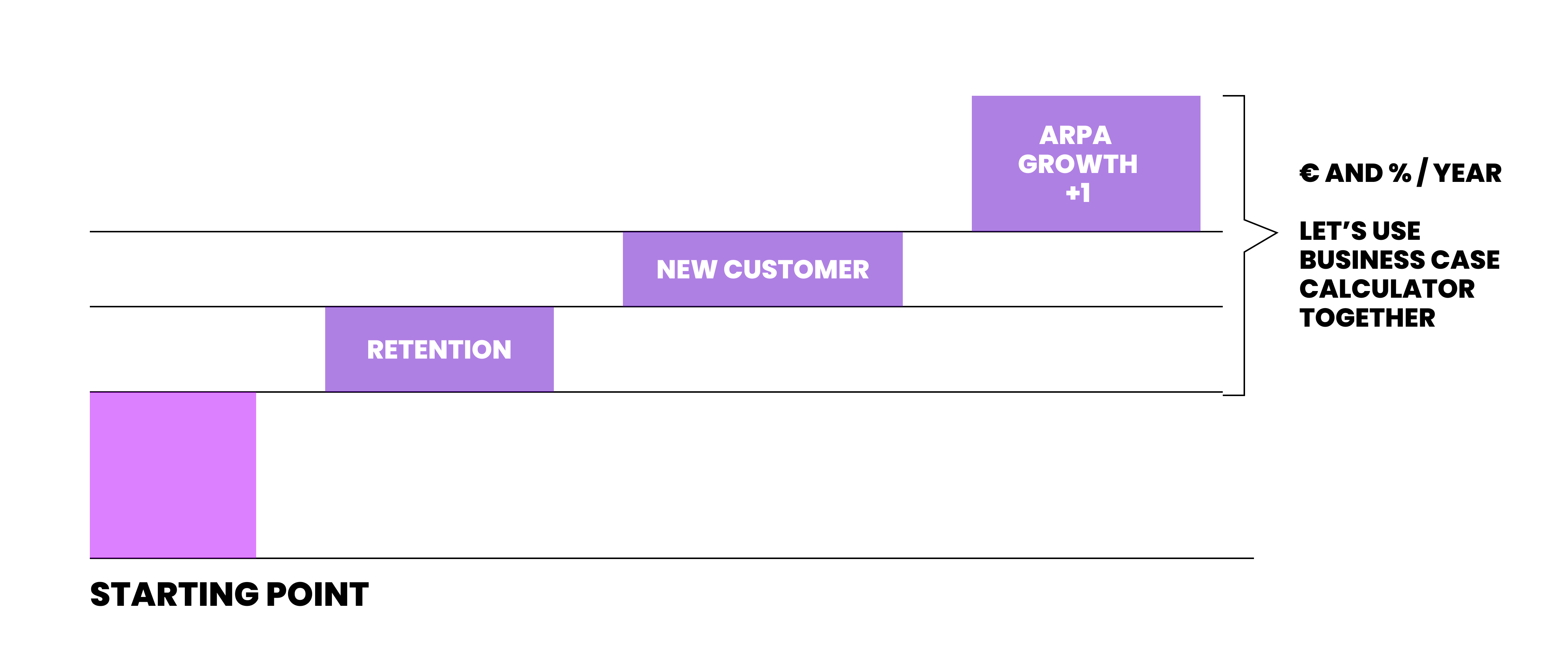 case for business case calculator
