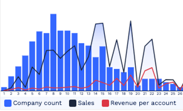halo impact in penetration